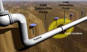 Marché mondial des systèmes de détection de fuites de gazoducs et de pétrole