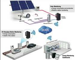 Marché de l'IoT basé sur l'énergie solaire