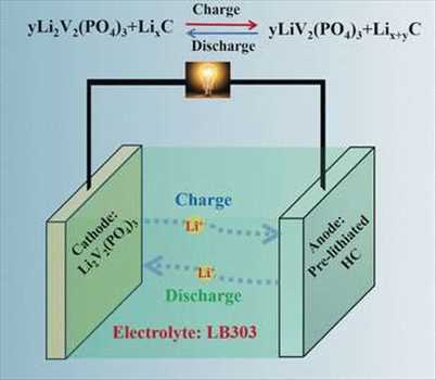 Batterie aux ions lithium marché